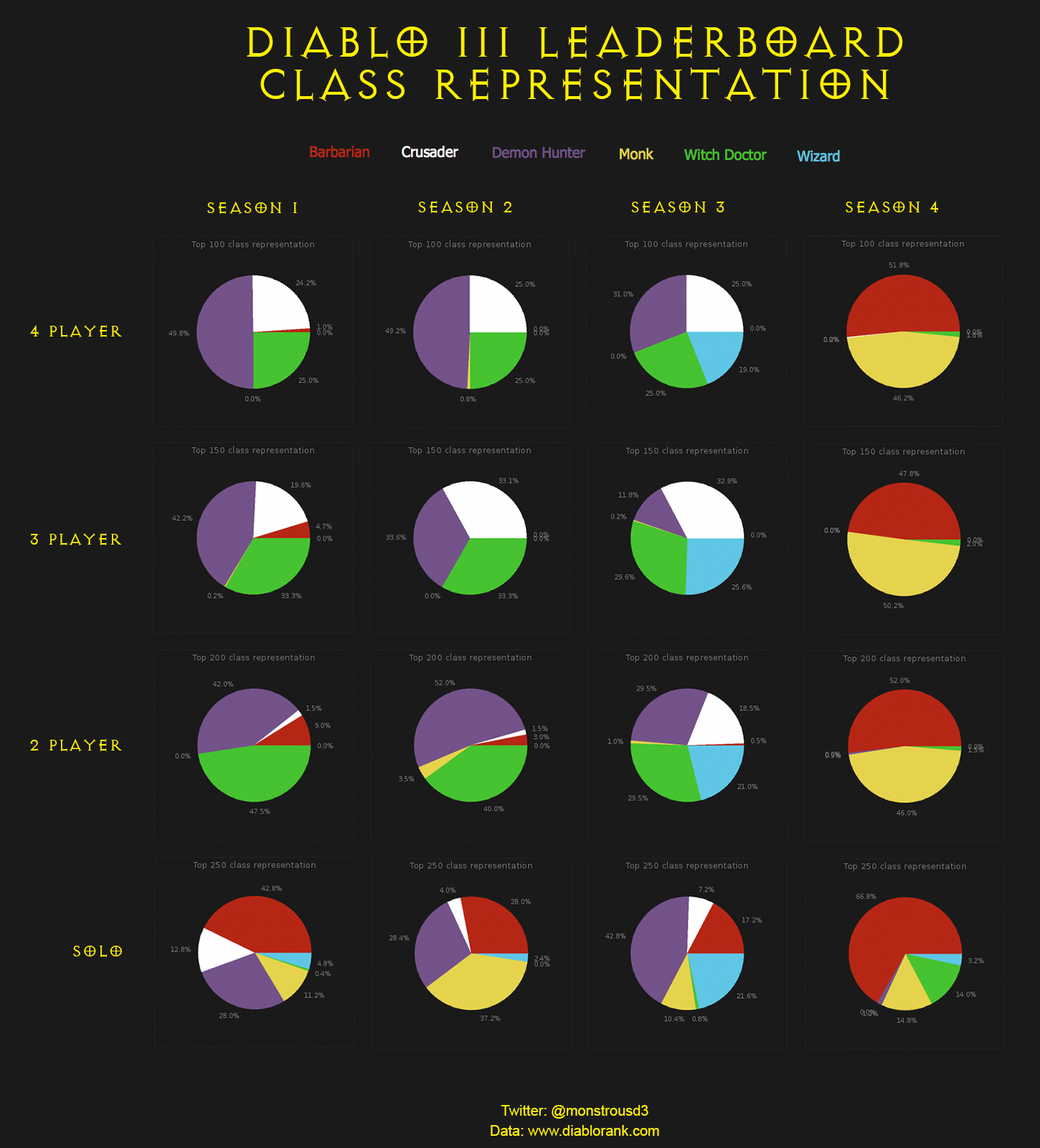 Leaderboard Class Representation Season 1-4.jpg