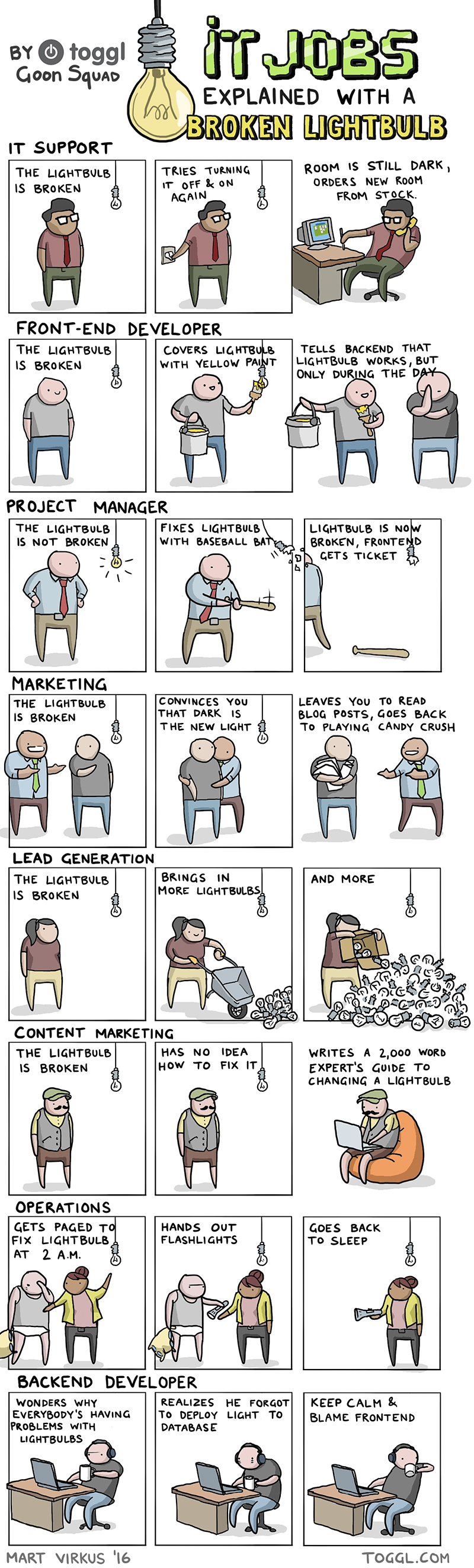 toggl-it-jobs-explained-with-changing-lightbulb.jpg
