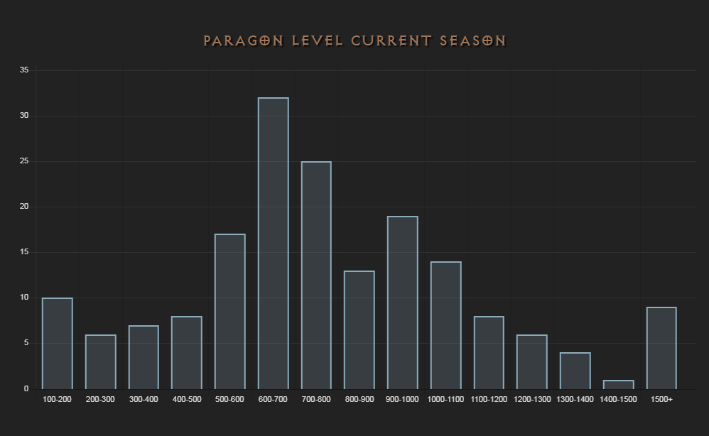 Paragons_S16_sc.png